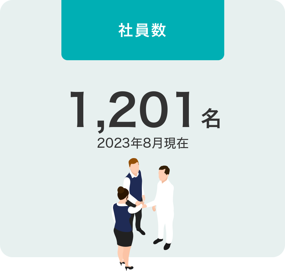 社員数　1,201名（2023年8月現在）