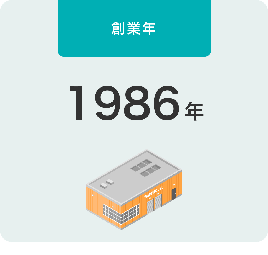 創業年　1986年