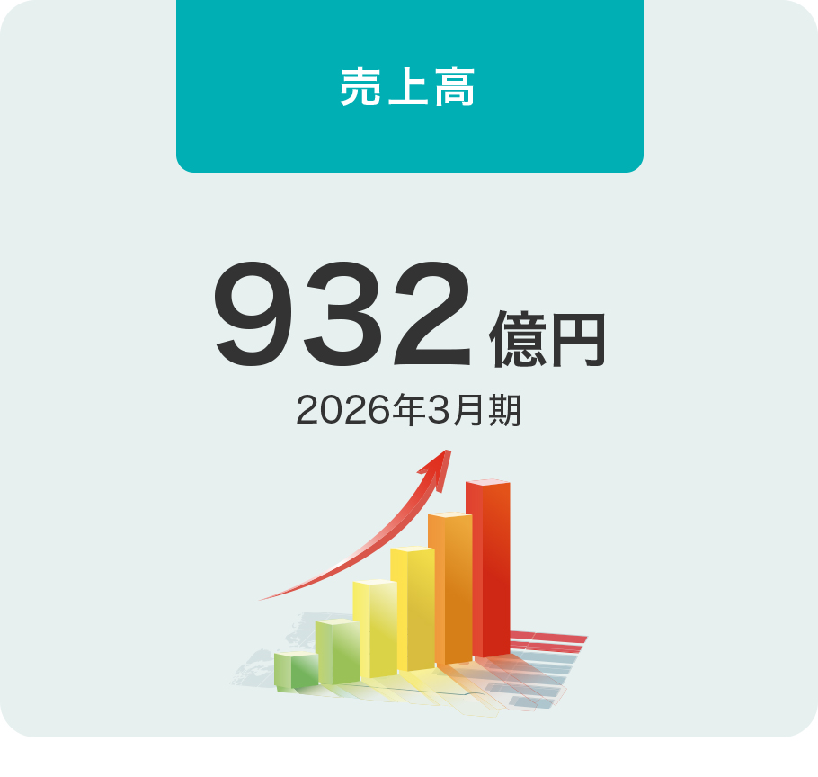 売上高　932億円（2026年3月期）