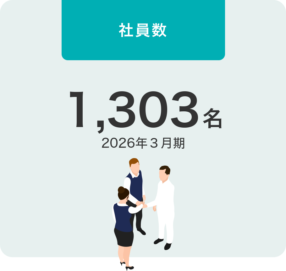 社員数　1,303名（2026年3月現在）