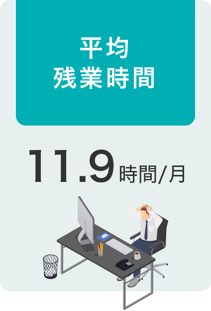 平均残業時間（月）　11.9時間
